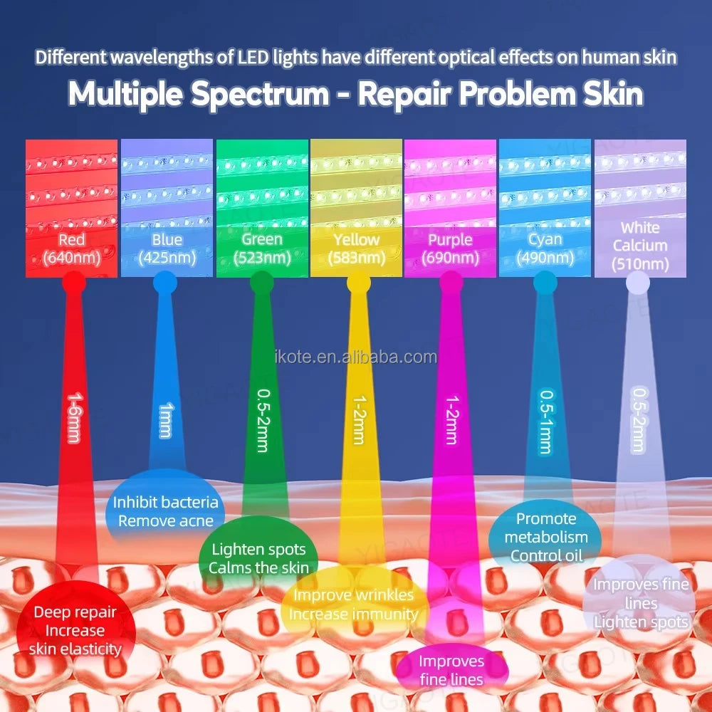 Foldable Anti-Aging Nano Spray Moisturizing Face 7 Colors Led Light Therapy Machine for Skin Repair